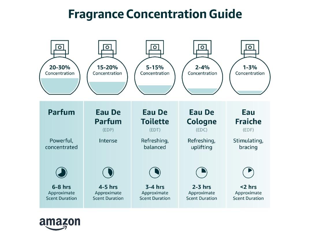 imageHybrid ampamp Company Seans Boutique Ultra for men Mens Classic Scent Perfume Eau De Toilette Spray 130 MLVintage Pour homme